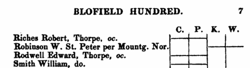 Voters in the Eastern Division of Norfolk, for the parish of Aldborough, near Aylsham
 (1832)