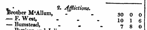 Wesleyan Methodist preachers afflicted with illness
 (1808-1809)