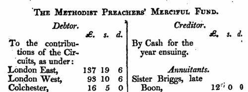 Wesleyan Methodist preachers' widows
 (1810-1811)