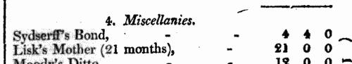 Wesleyan Methodist preachers' miscellaneous expenses
 (1809-1810)