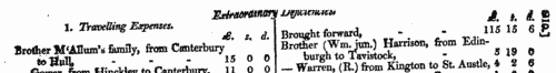 Wesleyan Methodist preachers' travel expenses
 (1809-1810)