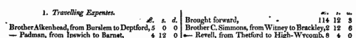 Wesleyan Methodist preachers' travel expenses
 (1811-1812)