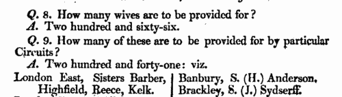 Wesleyan Methodist preachers' wives
 (1809-1810)