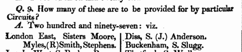 Wesleyan Methodist preachers' wives
 (1812-1813)