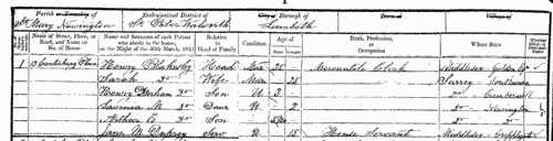 Inhabitants of Newington in Surrey
 (1851)