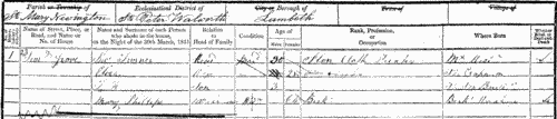 Inhabitants of Newington in Surrey
 (1851)