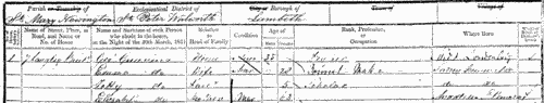 Inhabitants of Newington in Surrey
 (1851)