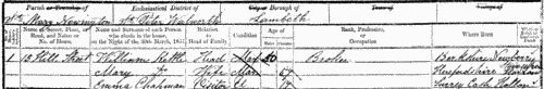 Inhabitants of Newington in Surrey
 (1851)