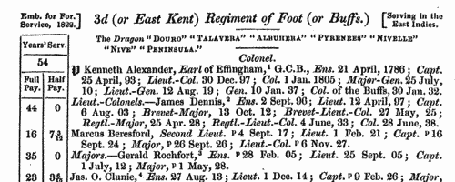 Officers of the British Army
 (1840)