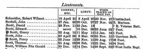 Officers of the British Army on Foreign Half-Pay
 (1840)