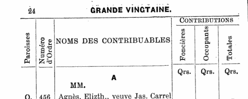 Ratepayers of Grande Vingtaine in the parish of St Peter, Jersey
 (1930)