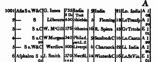 Captains of East Indiamen
 (1804)