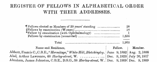 Laryngologists and otologists
 (1928)