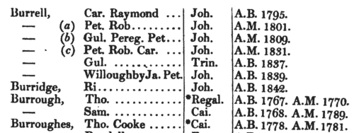 Graduates of Cambridge University
 (1760-1846)