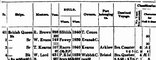 Owners of Ironclad Sailing Vessels
 (1852-1853)