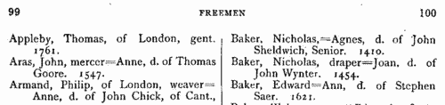 Freemen of Canterbury by Marriage
 (1392-1800)