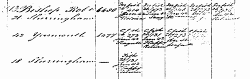 British merchant seamen
 (1835-1840)