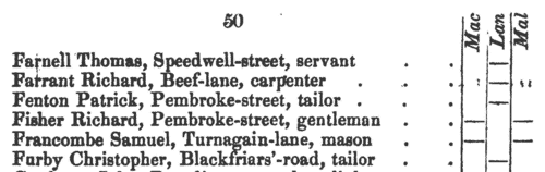 Householders of the parish of All Saints in the city of Oxford
 (1841)