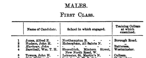 Trainee Schoolmasters in England and Wales (1876)