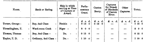 Unclaimed Naval Prize Money from the China War
 (1856-1860)