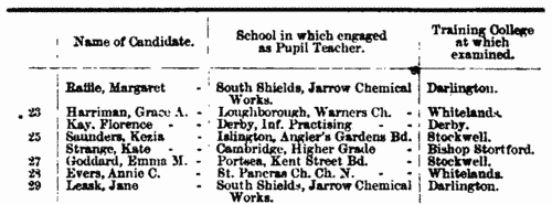 Trainee Schoolmasters in England and Wales
 (1877)