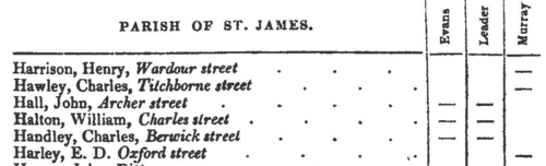 Voters in the Parish of St Clement Danes, Westminster
 (1837)