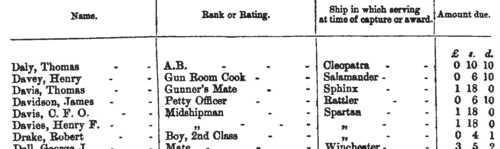 Unclaimed Naval Prize Money
 (1855-1902)