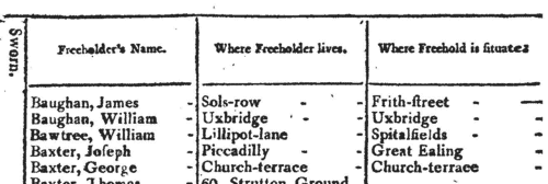 Occupiers of freeholds in Middlesex
 (1802)