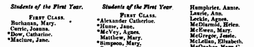 Schoolmasters aged under 35 in Scottish Episcopal Schools 
 (1878)