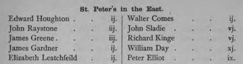 Oxford householders
 (1665)