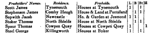 Freeholders voting in Castle ward, Northumberland (1826)