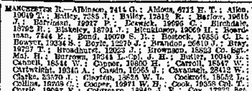 Soldiers died of wounds: Dorsetshire Regiment
 (1916)