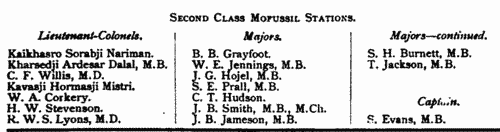 India Civil Service Entrants
 (1904)