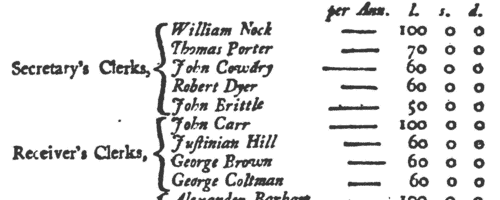 Governors of British castles (1741)