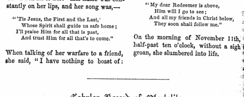 Methodist Obituaries
 (1855)