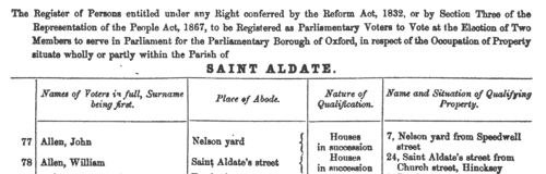 City of Oxford Electors
 (1882)