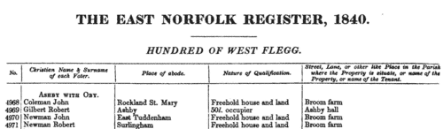 Electors of Billingford (Earsham hundred)
 (1840)