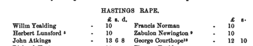 Compositions for Knighthood in Sussex: Chichester rape
 (1630)