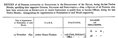 Excise Men Re-Appointed: England
 (1830-1831)