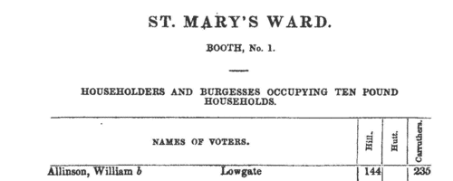 Electors in Sutton, Southcoates, Drypool, &c. (1835)