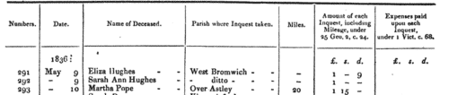 Staffordshire Inquests
 (1837-1838)