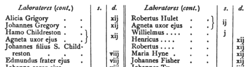 Suffolk Poll Tax Returns: Horningsheath Parva
 (1381)