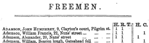 Newcastle-upon-Tyne Voters: Householders in All Saints (1859)