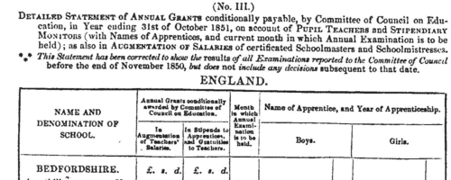 Pupil Teachers in Bedfordshire: Boys
 (1851)