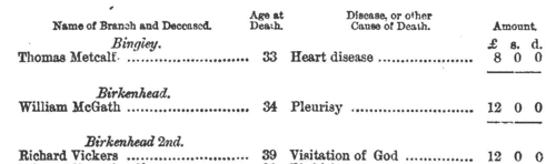 Engineers' Obituary: Collyhurst 
 (1884)