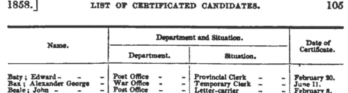 Civil Service Appointments: Honorary Additions to Certificates
 (1858)