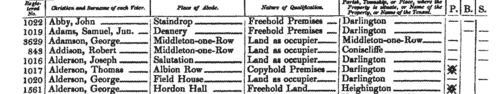 South County Durham Poll Book: Middleton in Teesdale District
 (1832)