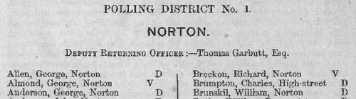 Stockton-on-Tees Voters: Norton Polling District (1868)
