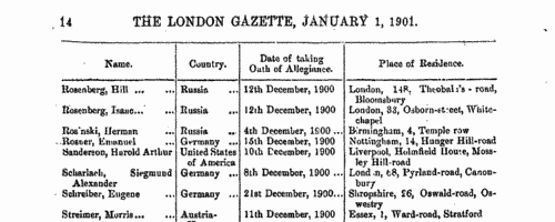 Naturalizations
 (1901)