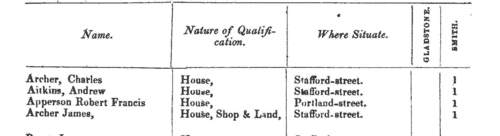 Walsall Electors: Bridge Ward
 (1841)